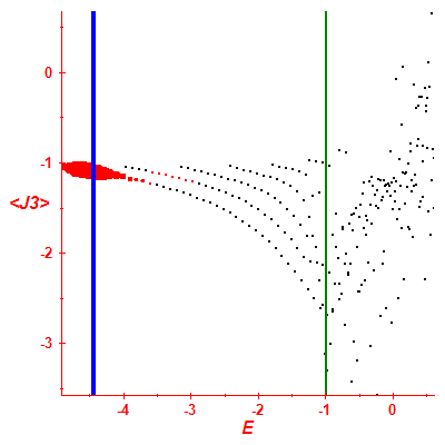 Peres lattice <J3>